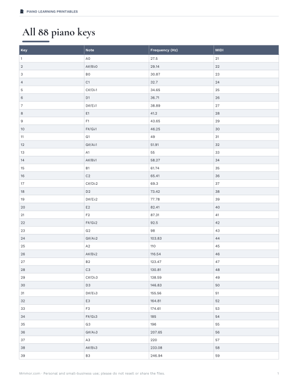 Preview of Printable 88-Key Piano Chart